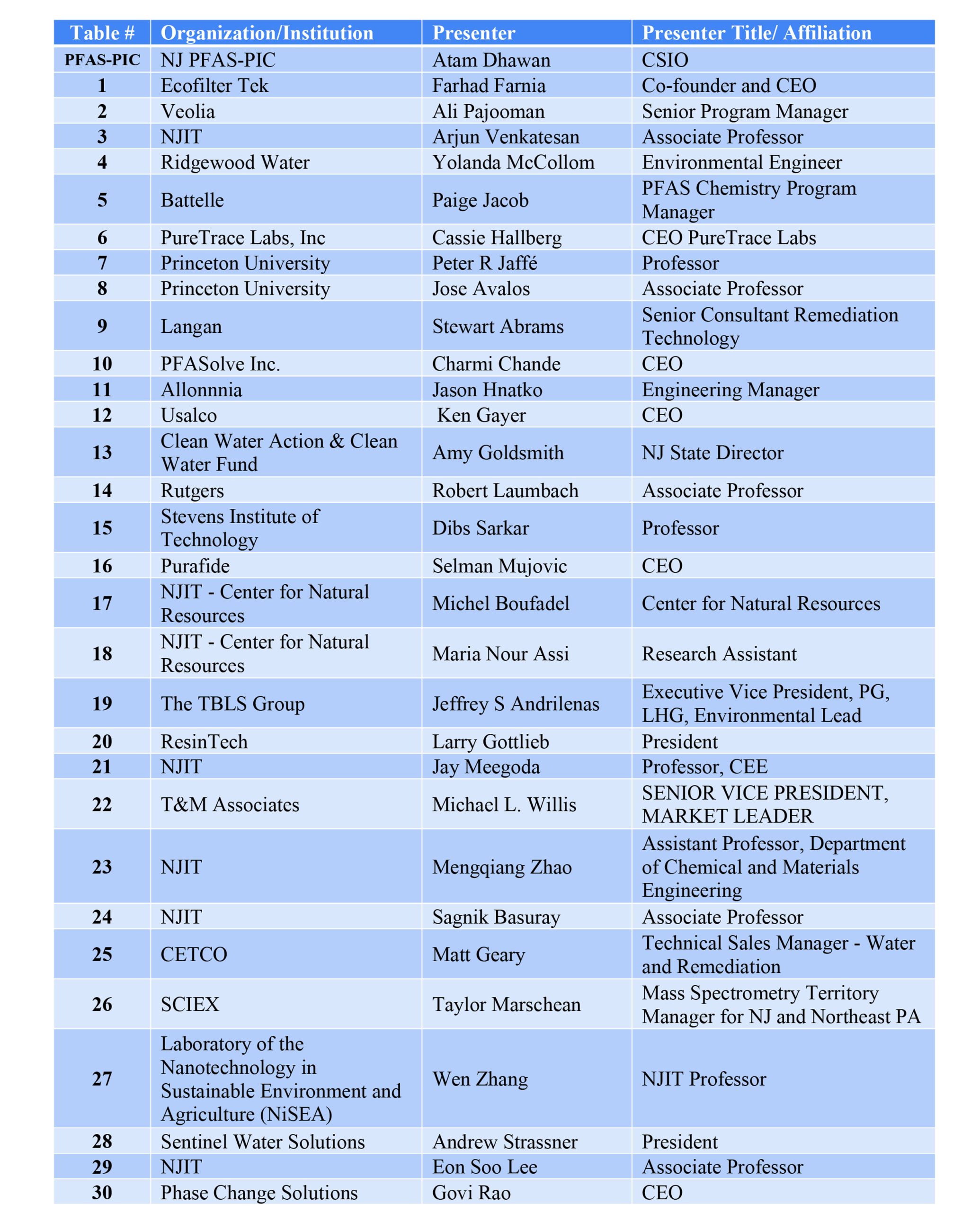 table_showcase_exhibitors